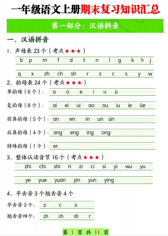2025秋新人教版语文一年级上册 期末复习知识汇总-麓名书院
